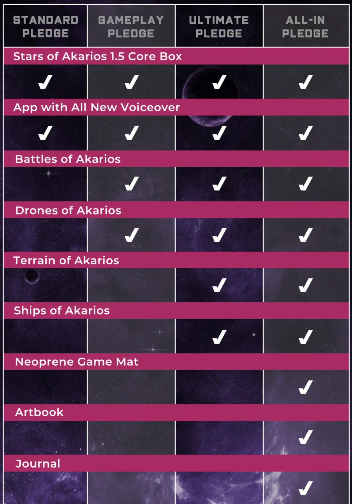 Stars of Akarios (Kickstarter All-In Pledge)