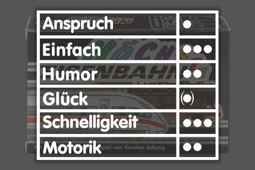 Höchste Eisenbahn (Import)