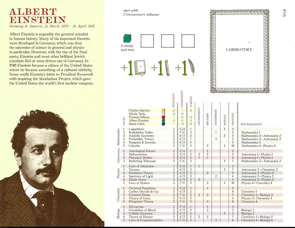 The New Science: Fantasy Scientists