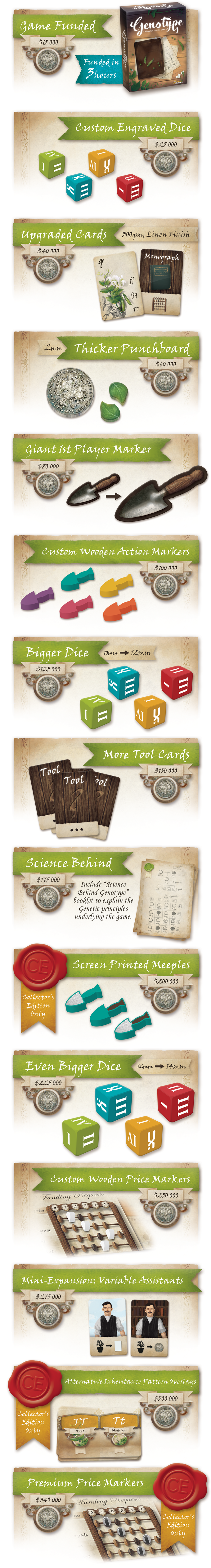 Genotype: A Mendelian Genetics Game (Collector's Edition)