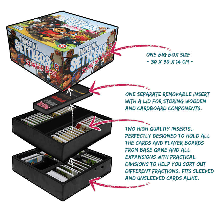 Imperial Settlers: Storage Box Plus