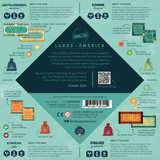 LUDOS America Collection