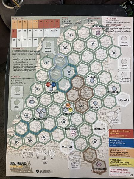Dual Gauge: Netherlands and Eastern U.S.