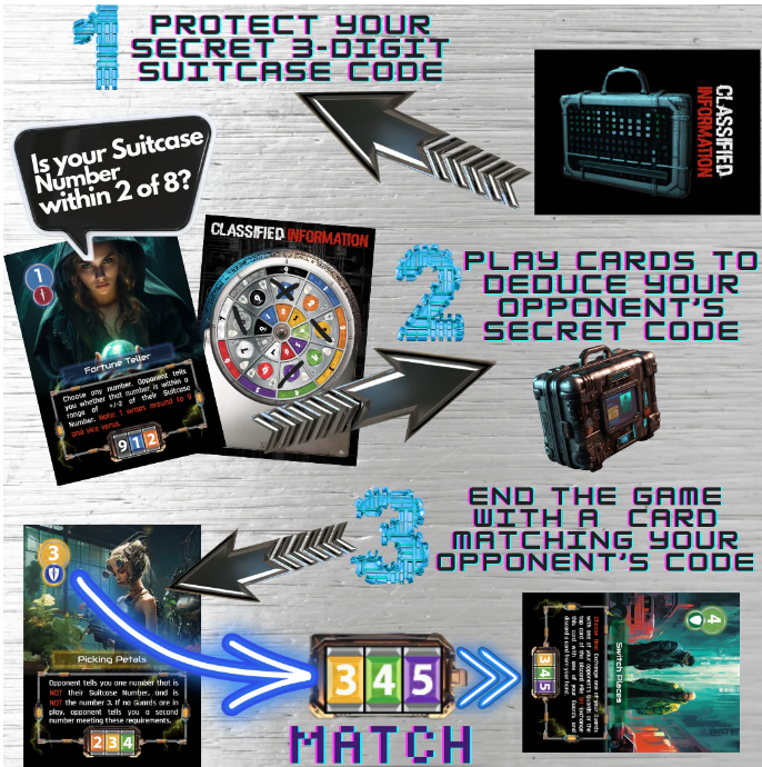 Classified Information (Clamshell)