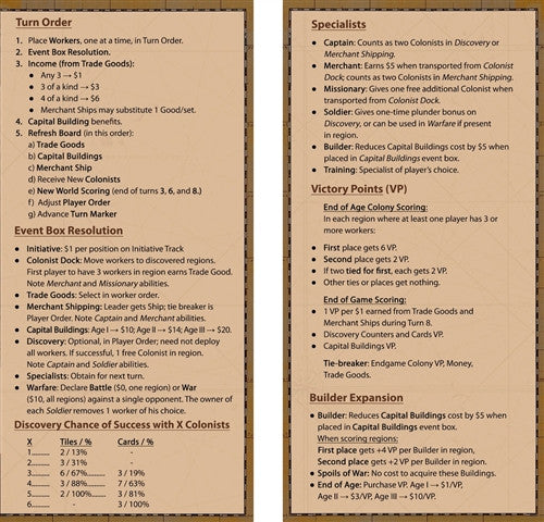 Glenn Drover's Empires: Age of Discovery - Player Reference Cards (3)