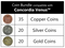 Top Shelf Gamer - Coin bundle compatible with Concordia Venus™ (set of 75)