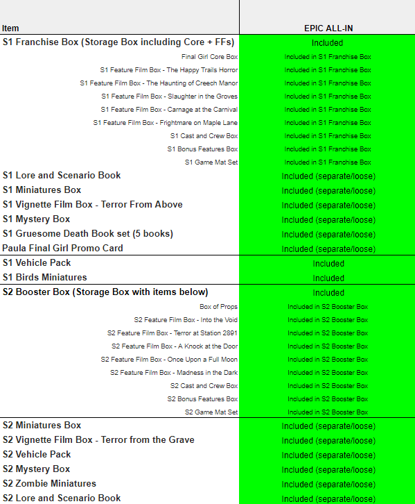 Final Girl - Series 2 (Epic All-In Pledge)