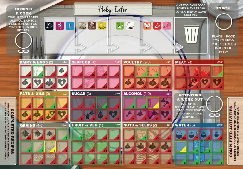 Consumption: Picky Eater Expansion