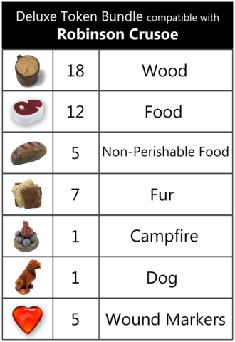 Top Shelf Gamer - Deluxe Token Bundle compatible with Robinson Crusoe (set of 49)